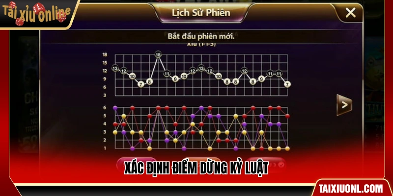 Thiết lập điểm dừng theo nguyên tắc kỷ luật
